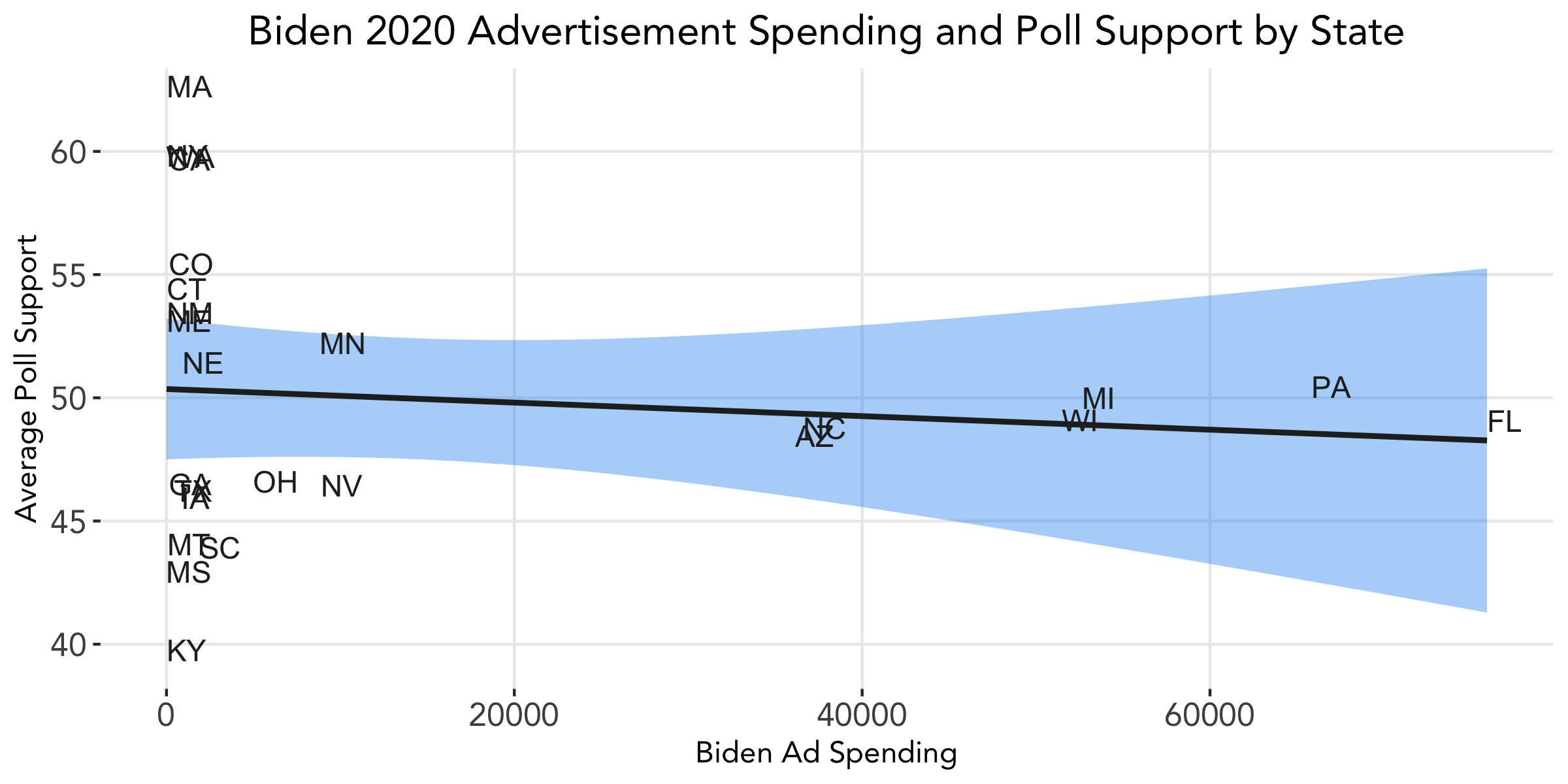 Biden Spending