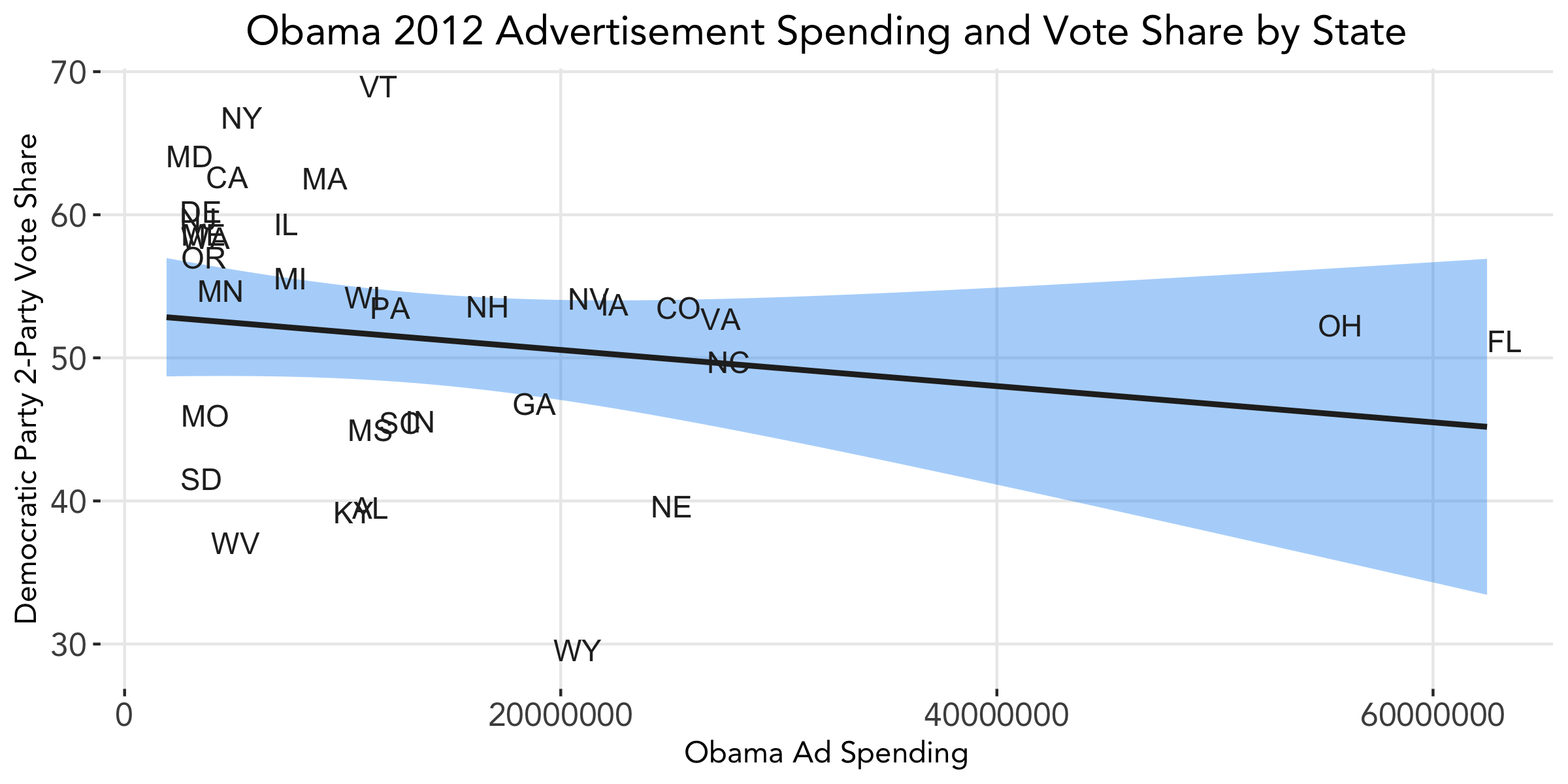 Obama Spending