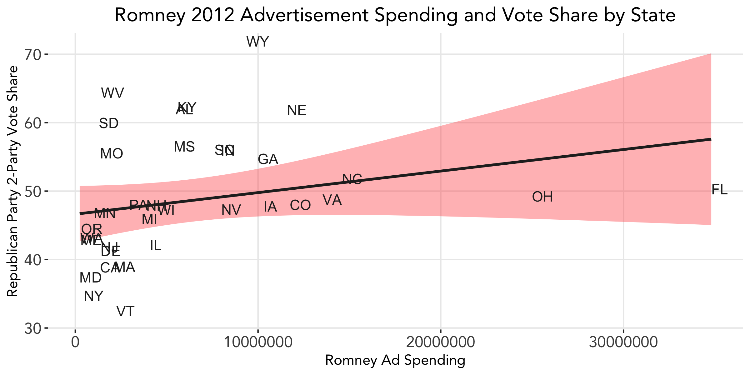 Romney Spending