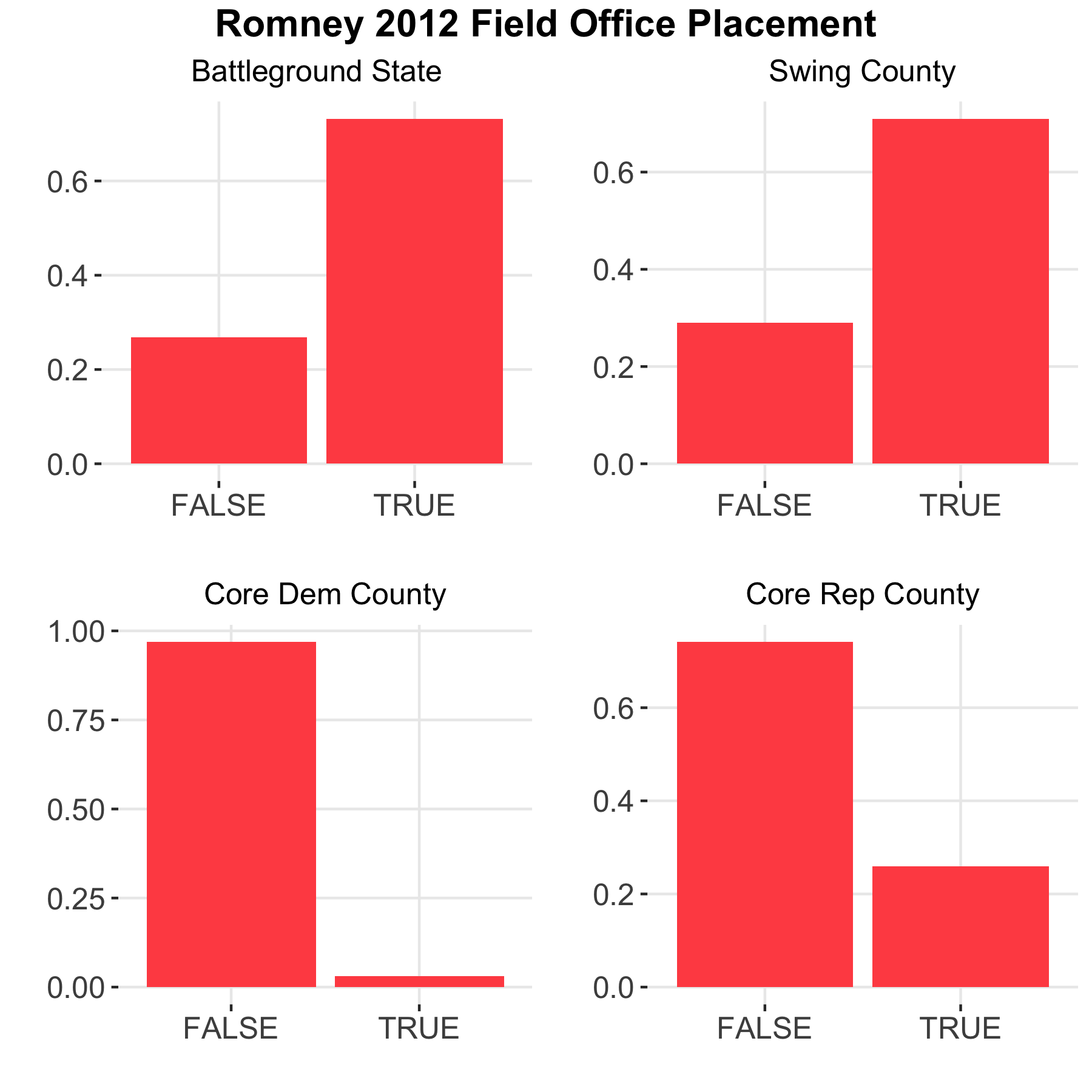 Romney Field Office